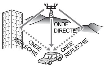 ECLIPSE CD5425E - Trajets multiples - 1