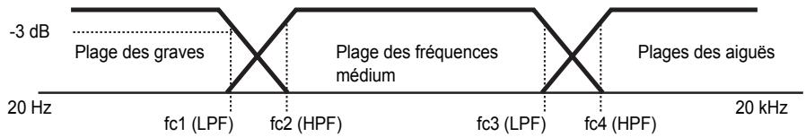 ECLIPSE CD5425E - Répartiteur - 1