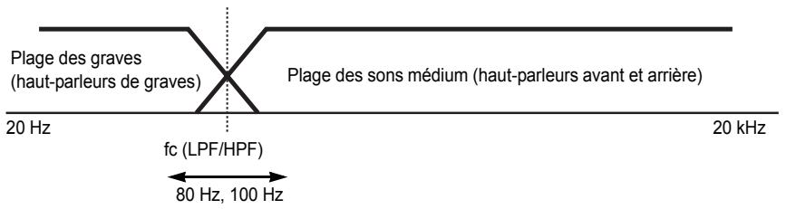 ECLIPSE CD5425E - Répartiteur - 2
