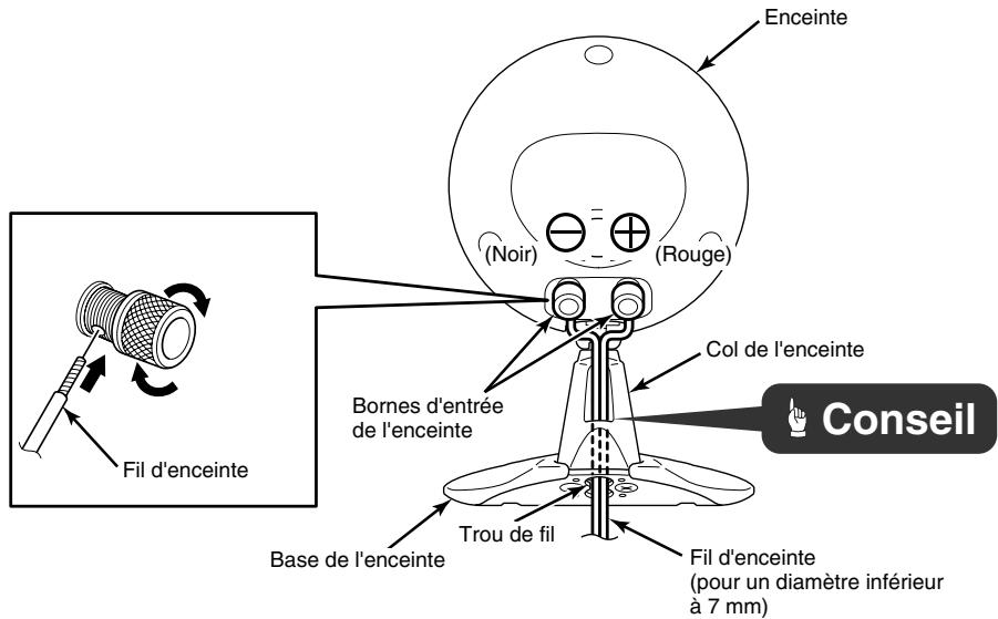 ECLIPSE TD307II - Nom des pieces et connexions - 1