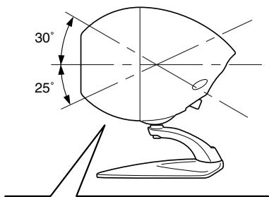 ECLIPSE TD307II - Ajustement de l'angle de l'enceinte - 1