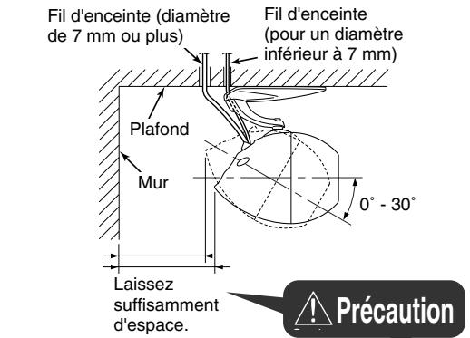 ECLIPSE TD307II - Exemple d'installation au plafond ou au mur - 1