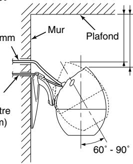 ECLIPSE TD307II - Exemple d'installation au plafond ou au mur - 2