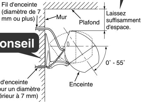 ECLIPSE TD307II - Conseil - 1