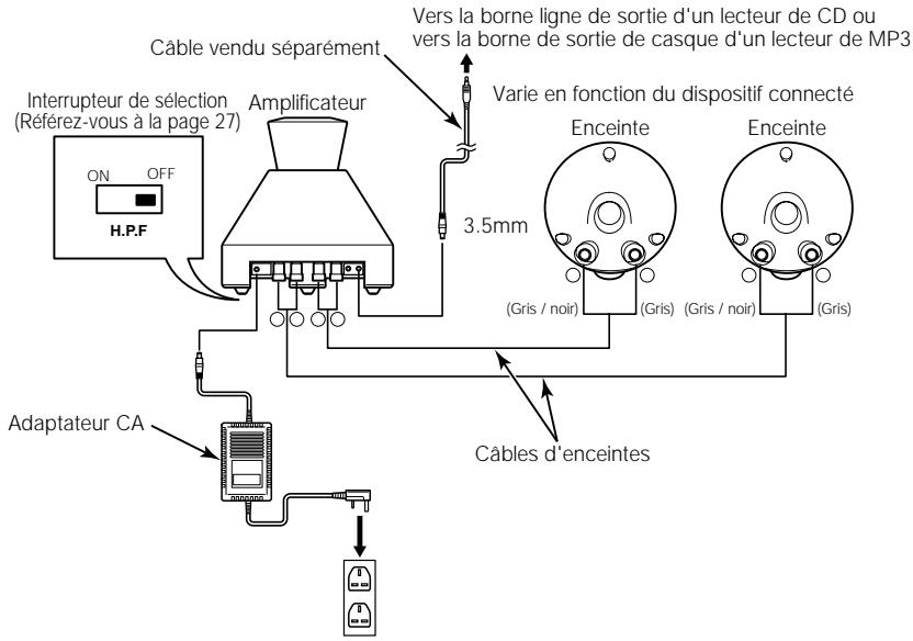 ECLIPSE 307 - Lecteur + Amplificateur + Enceintes - 1