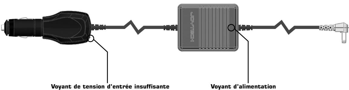 JOYTECH 8.0 INCH DIGITAL LCD MONITOR - Utilisation de l'adaptateur voiture - 1