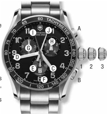 VICTORINOX SWISS ARMY CHRONO 251.262 - Positions : - 1