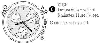 VICTORINOX SWISS ARMY HUNTER MACH 2 - Temps intermédiaires (SPLIT TIME) (suite) - 2