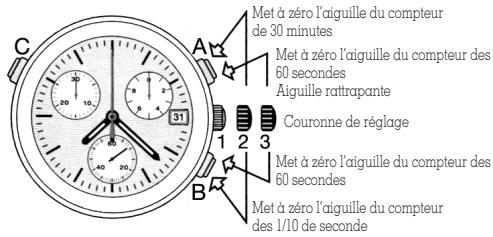 VICTORINOX SWISS ARMY HUNTER MACH 2 - Réglage de la DATE et de l'heure - 6