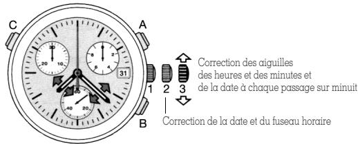 VICTORINOX SWISS ARMY HUNTER MACH 2 - Mise à l'heure et correction - 1