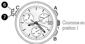 VICTORINOX SWISS ARMY HUNTER MACH 2 - Mode chronométrage: fonction de mémorisation (suite) - 1