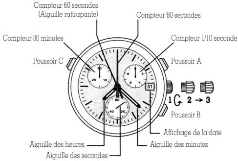 VICTORINOX SWISS ARMY HUNTER MACH 2 - Réglage de la DATE et de l'heure - 5