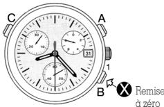 VICTORINOX SWISS ARMY HUNTER MACH 2 - Mode chronométrage: fonction de mémorisation (suite) - 2