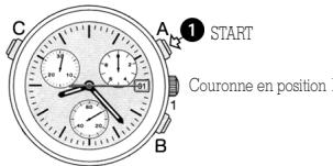 VICTORINOX SWISS ARMY HUNTER MACH 2 - Mode chronométrage: fonction de mémorisation - 1