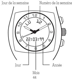 VICTORINOX SWISS ARMY HUNTER MACH 3 - Sélection et réglage de la date complète - 1