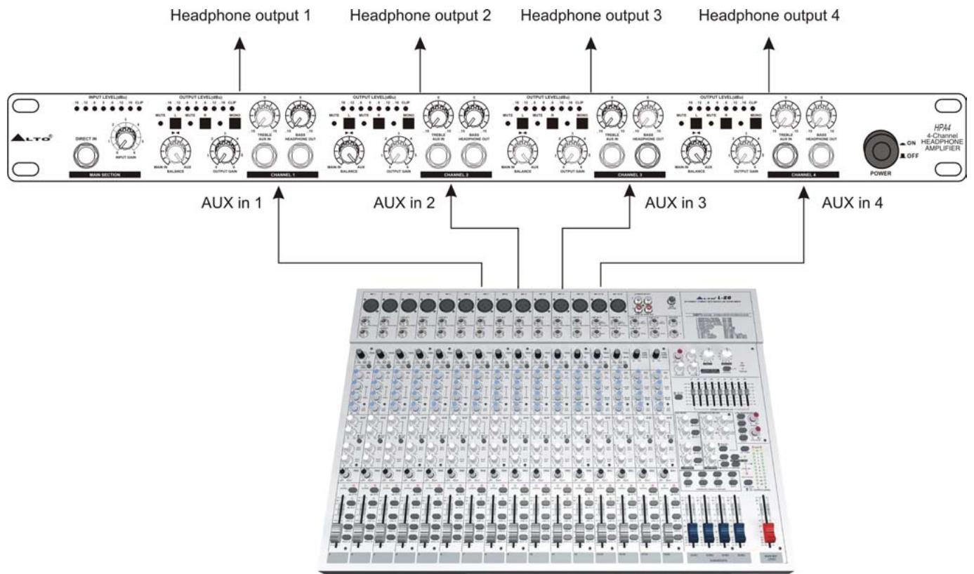 ALTO HPA4 - Utilisation du HPA4 comme plusieurs amplificateurs indépendants - 1