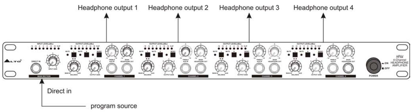ALTO HPA4 - Utilisation du HPA4 en tant qu'ampli-casque - 1