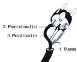 ALTO HPA4 - a. Brochage des connecteurs - 4