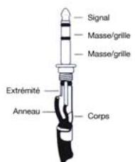 ALTO HPA4 - a. Brochage des connecteurs - 1