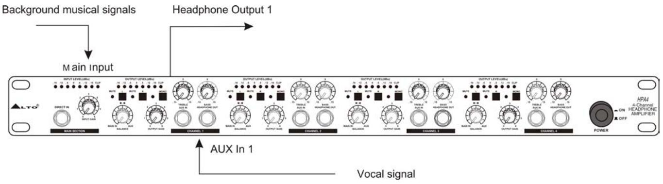 ALTO HPA4 - Utilisation du HPA4 en configuration studio - 1