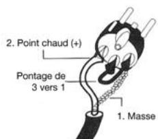 ALTO HPA4 - a. Brochage des connecteurs - 3