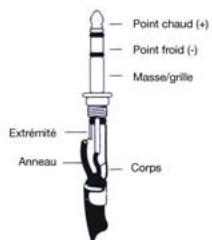 ALTO HPA4 - a. Brochage des connecteurs - 2