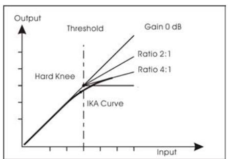 ALTO CLE 8.0 - Réglage du RATIO - 1