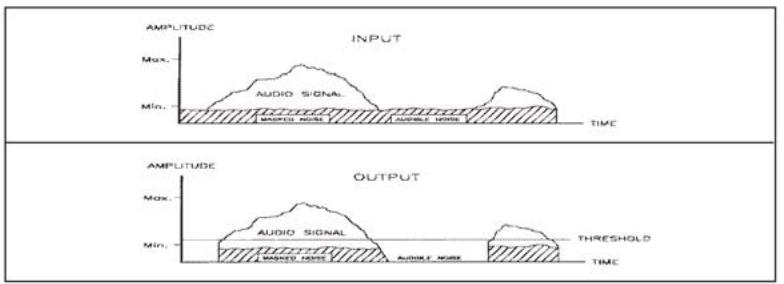 ALTO CLE 8.0 - FONCTIONNEMENT - 2