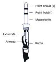 ALTO CLE 8.0 - a. Câblage - 2