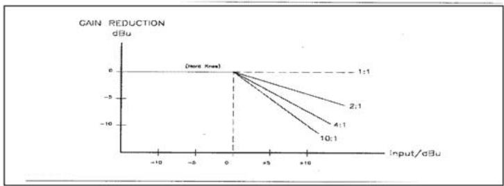 ALTO CLE 8.0 - LED-mêtres GAIN REDUCTION (réduction de gain) - 1