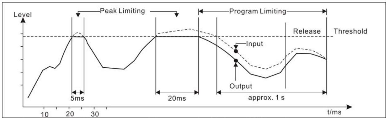 ALTO CLE 8.0 - Section Limiteur de créées - 1
