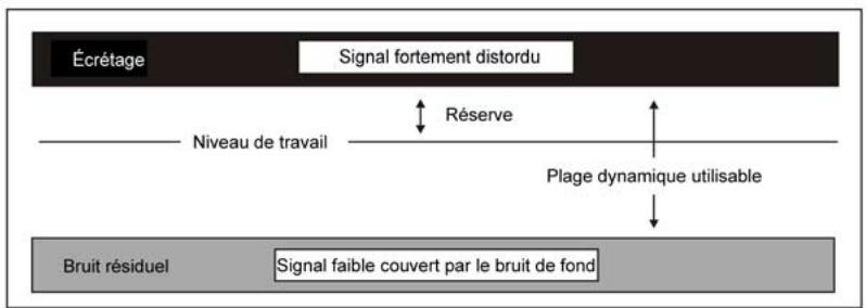ALTO CLE 8.0 - En quoi consiste la dynamique des signaux audio ? - 2