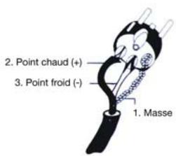 ALTO CLE 8.0 - a. Câblage - 4