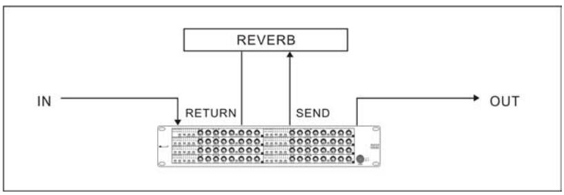 ALTO CLE 8.0 - Applications de la boucle département/retour - 1