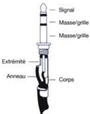 ALTO CLE 8.0 - a. Câblage - 1