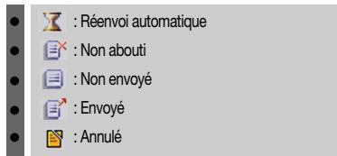 AUDIOVOX CDM-8910 - Verification des messages textuels envoyes - 1