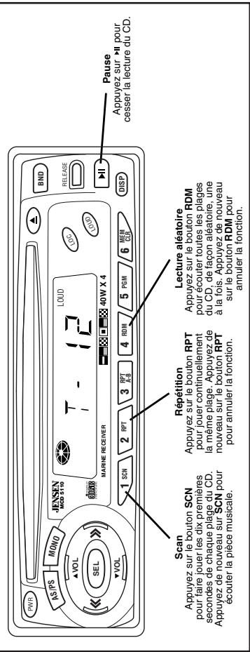 AUDIOVOX MCD5110 - Sonidos Graves - 3