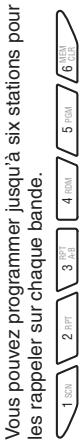 AUDIOVOX MCD5110 - Stations programmes - 1