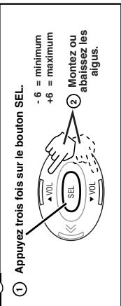 AUDIOVOX MCD5110 - Sonidos Graves - 14