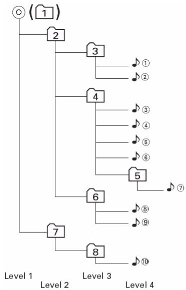 AUDIOVOX MSR7007 - File Playing Order - 1