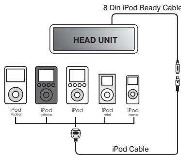 AUDIOVOX MSR7007 - Turning the iPod On/Off - 1