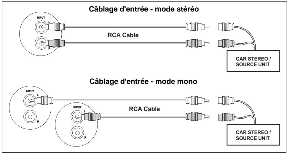 AUDIOVOX POWER AMPLIFIERS 400 - Câblage d'entrée - 1