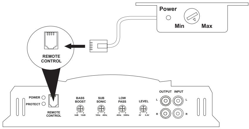 AUDIOVOX POWER AMPLIFIERS 920 - Contrôle du niveau d'entrée à distance - 1