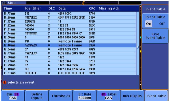 TEKTRONIX MSO3014 - Décodage par bus - 1