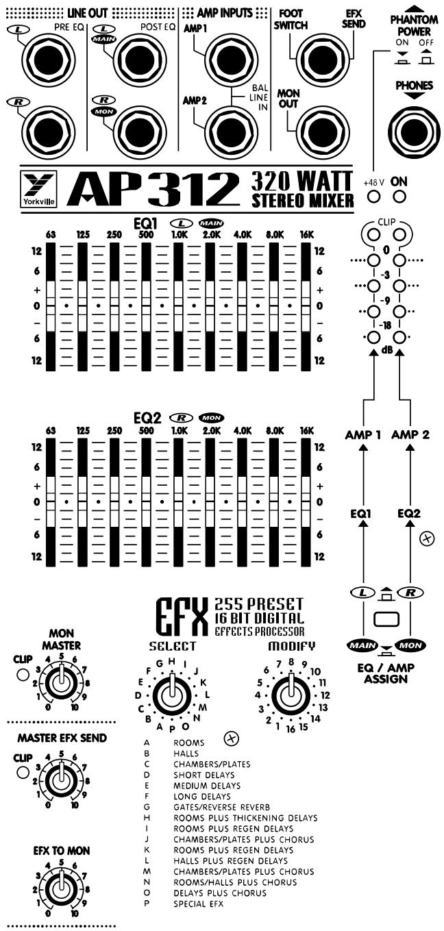 YORKVILLE AP312 - Pan or Balance Controls - 1
