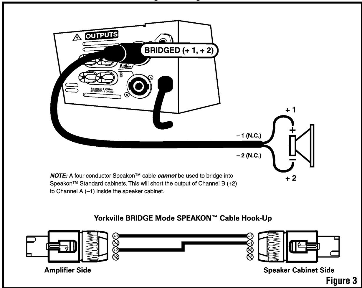 YORKVILLE AP4020 - Power Output - 3