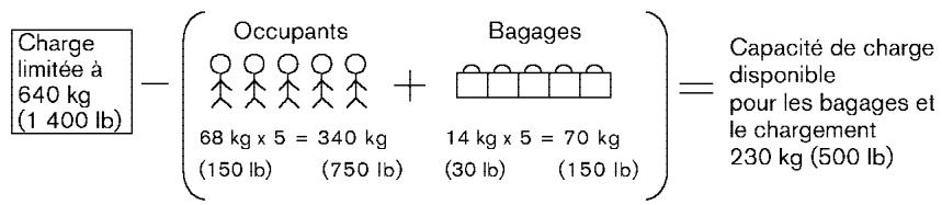 INFINITI QX56 - CAPACITÉ DE CHARGE DU VEHICULE - 1