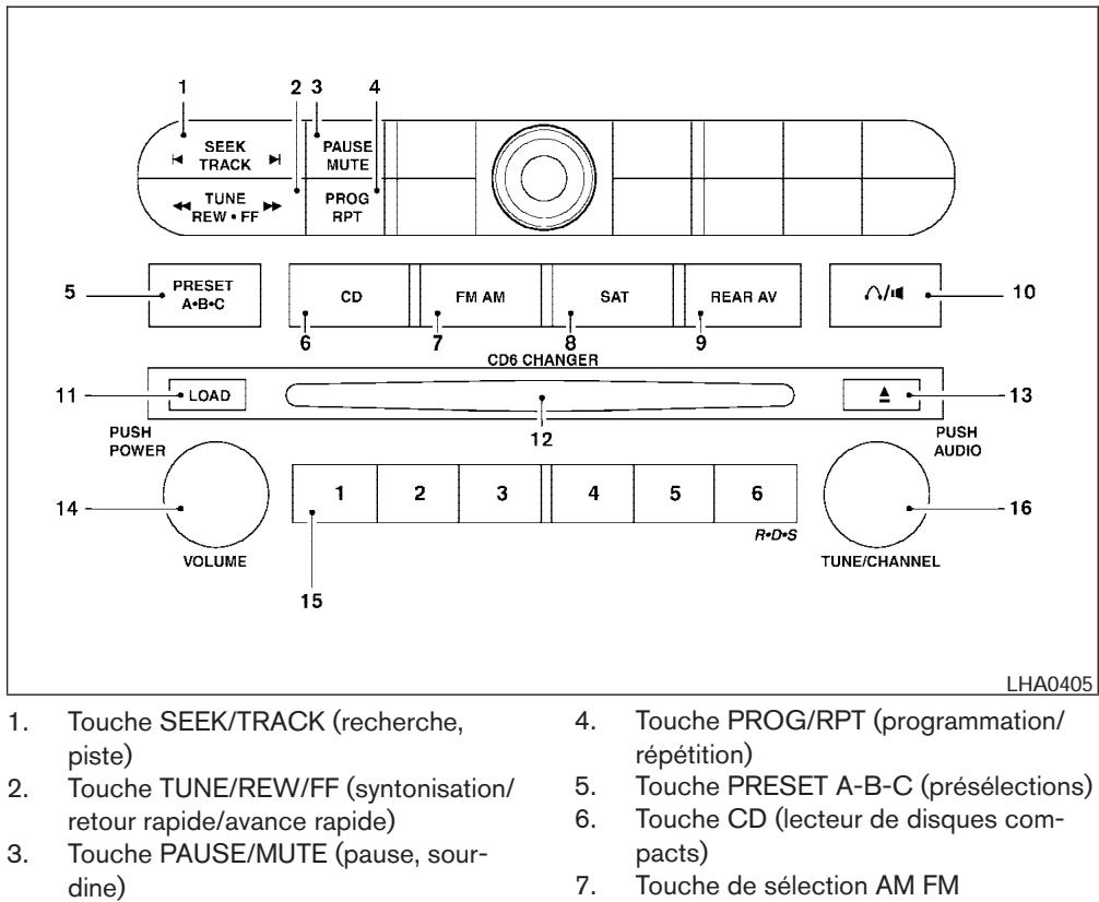 INFINITI QX56 - Lecteur de disque compact - 1