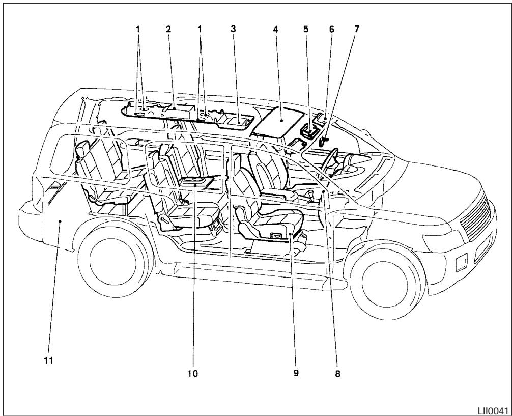INFINITI QX56 - COUSSINS GONFLABLES, CEINTURES DE SECURITE ET DISPOSITIFS DE RETENUE POUR ENFANT - 4