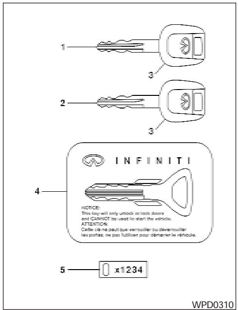 INFINITI QX56 - Vérifications et réglages avant le démarrage - 1